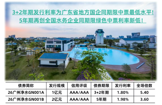 廣州水投凈水公司成功首發雙品種綠色中期票據，喜迎“開門紅”